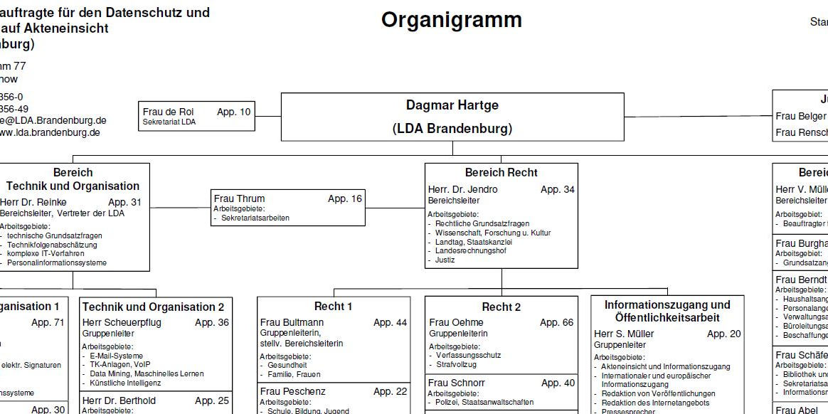 Organigramm der LDA