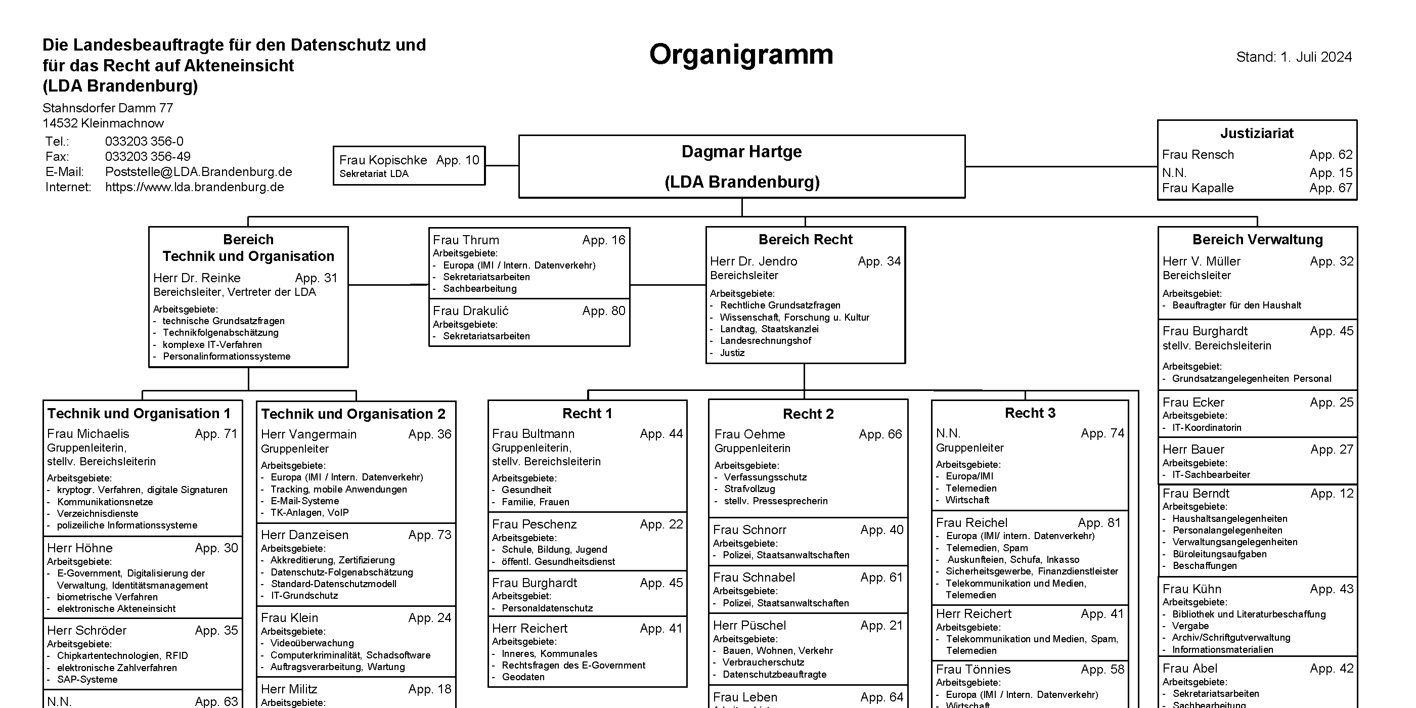 Organigramm der LDA Organigramm der LDA